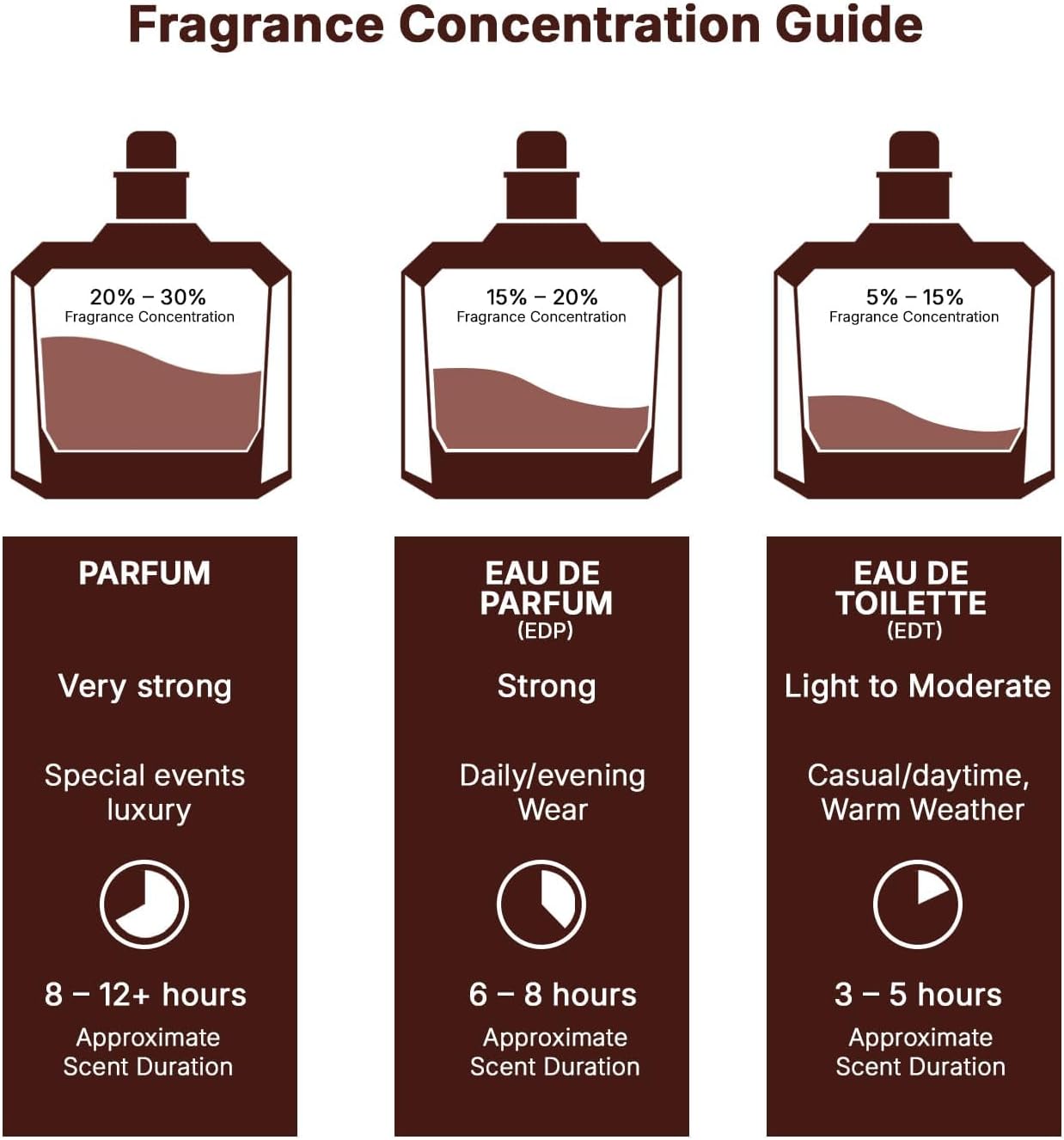 Lattafa perfume
