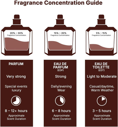Lattafa perfume